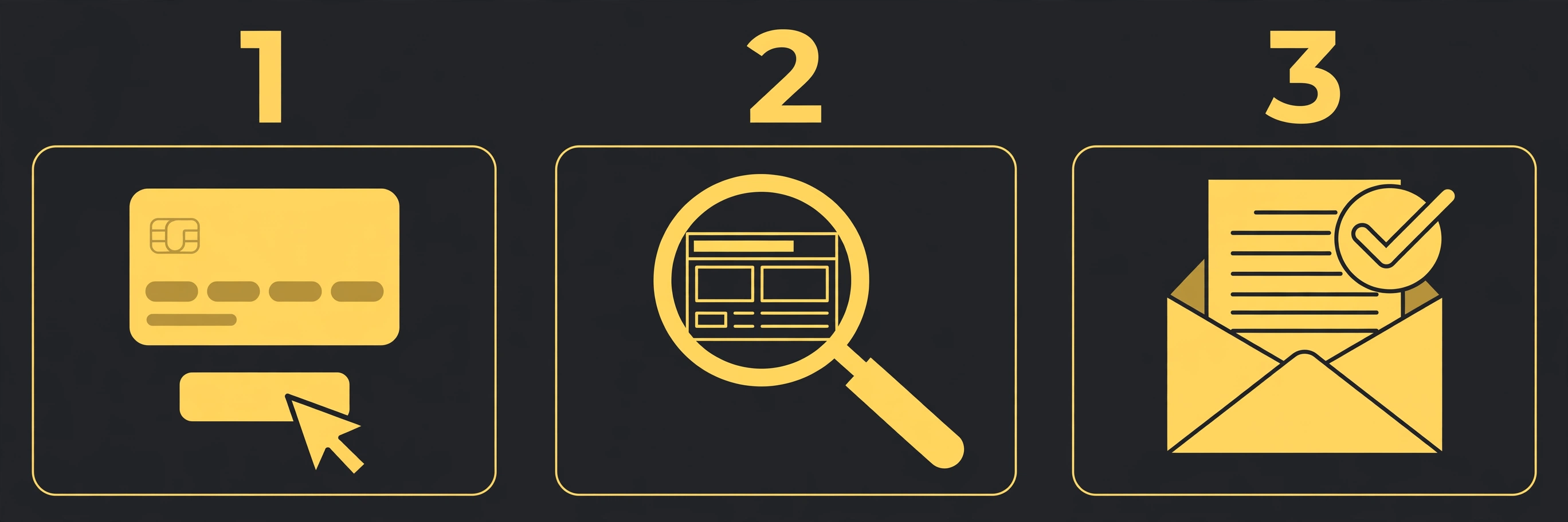 Illustration of the three steps: order, we audit, report in your inbox